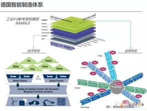 中德美智能制造技術體系的共性需求及其技術服務實現